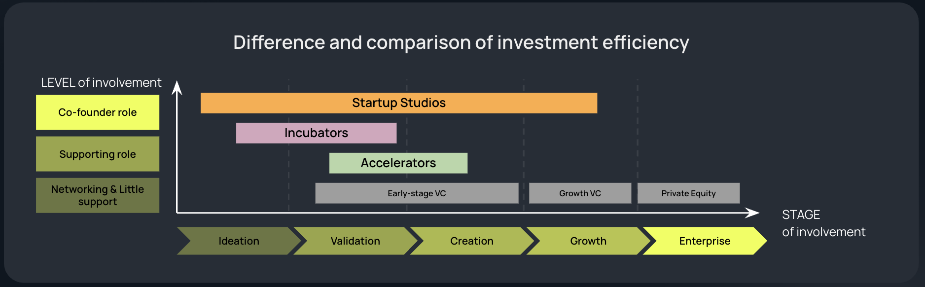 Investment efficiency chart